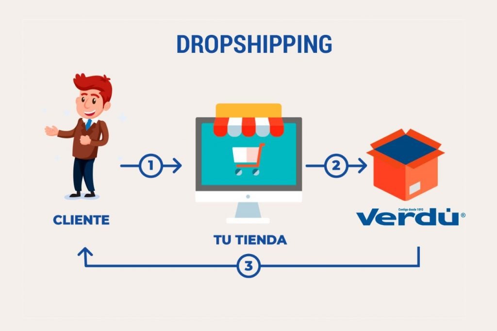 Dropshipping de herrajes para muebles y ferretería